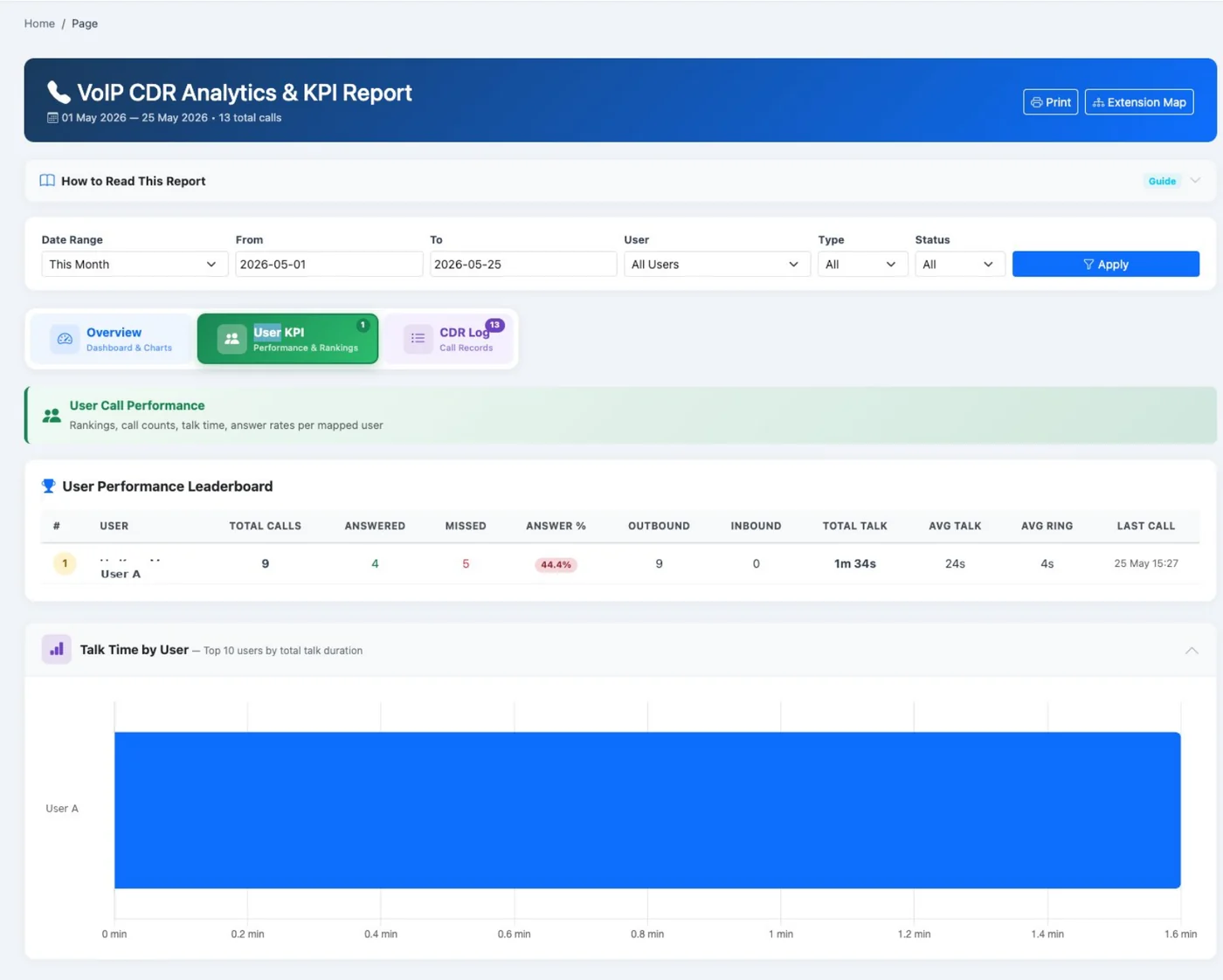 Agent call log report for reviewing individual VoIP call activity